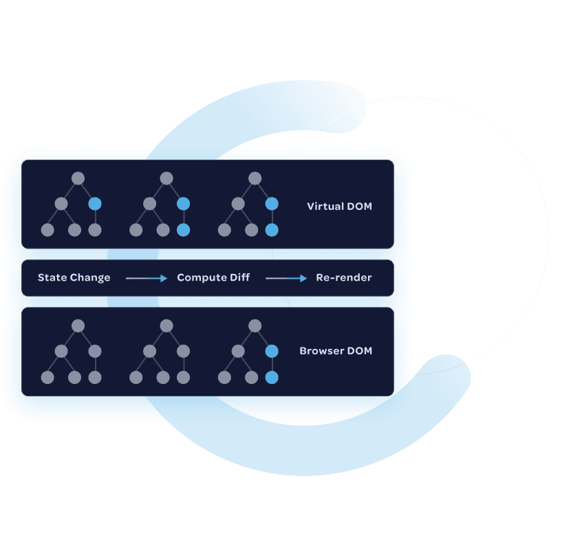 Frontend Development